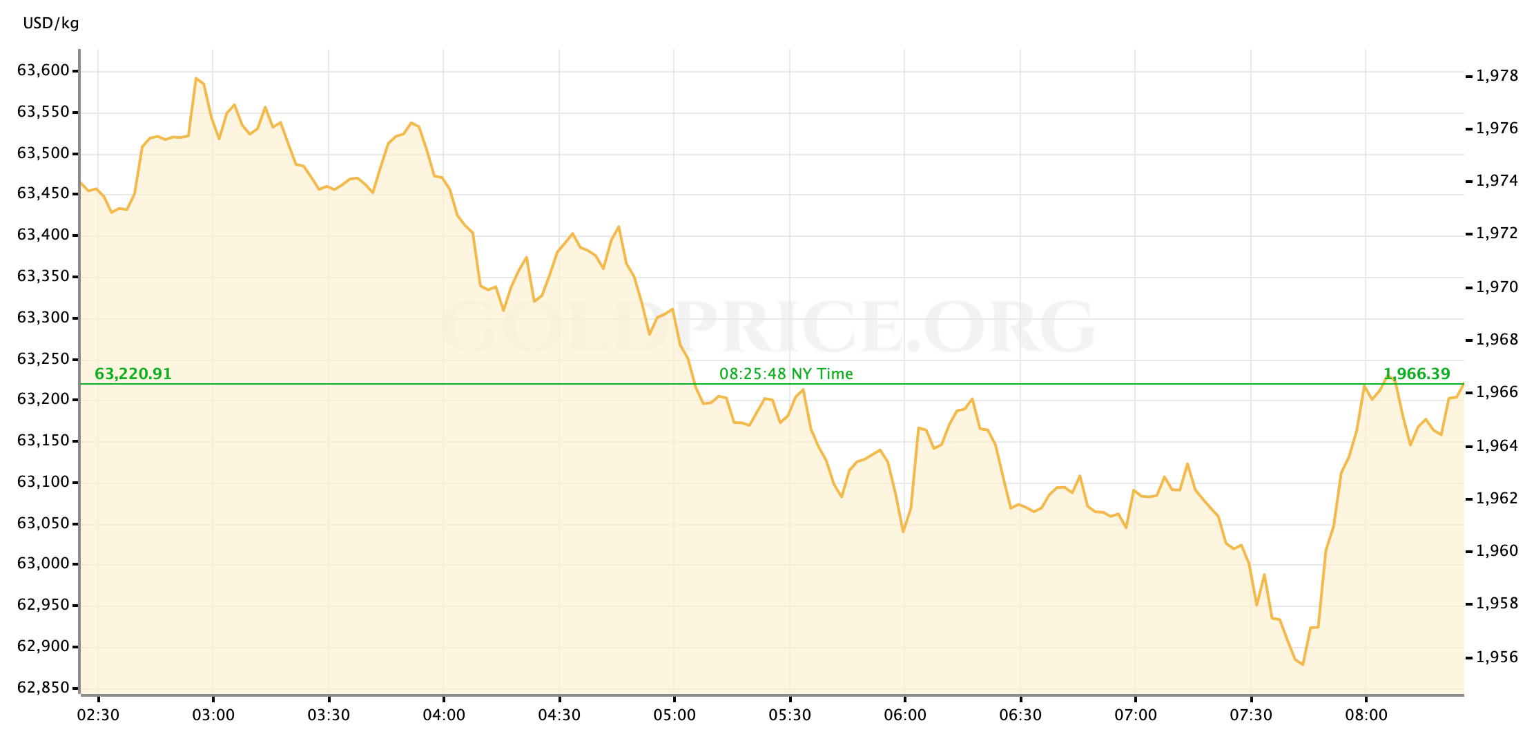 Gold Price Preview: March 14 - March 18