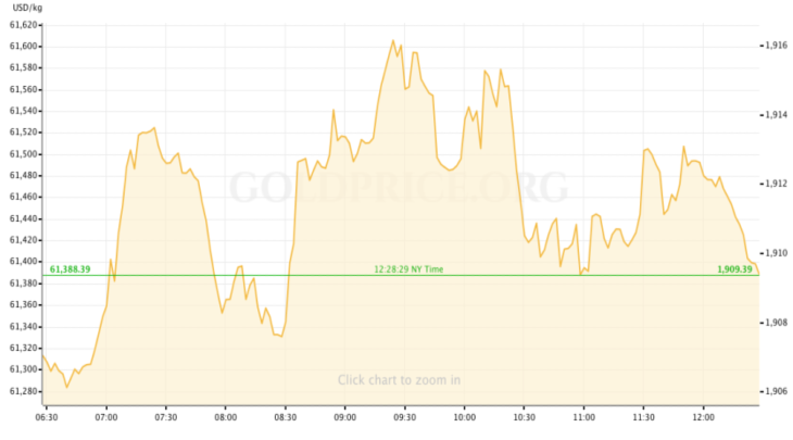 gold price preview january 16-20