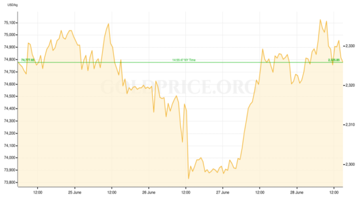 GPO RECAP June 24-28 