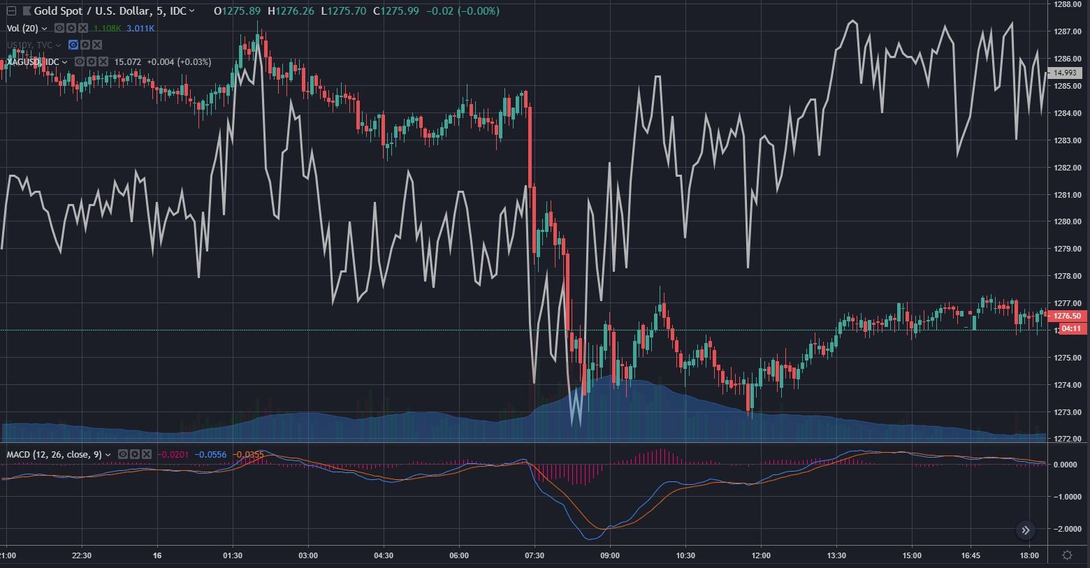 silver price