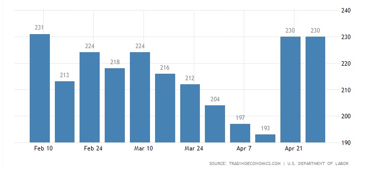 jobless claims