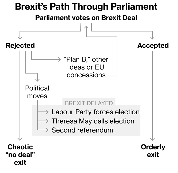 brexit path