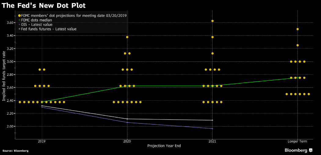 gold price