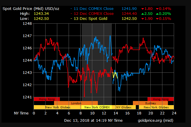 gold price