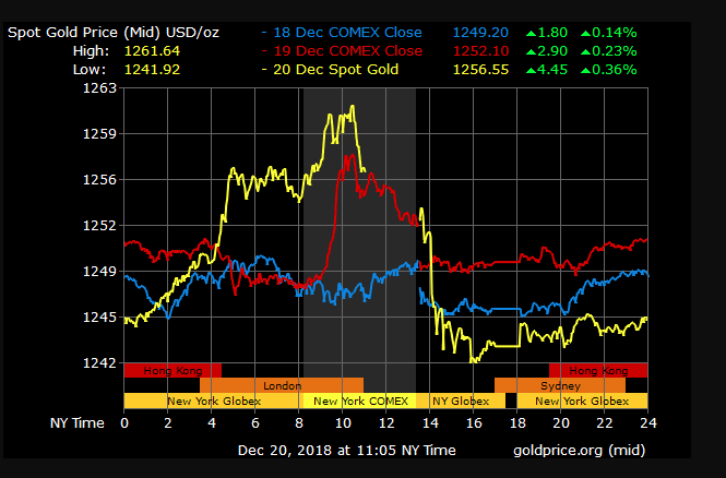 gold price