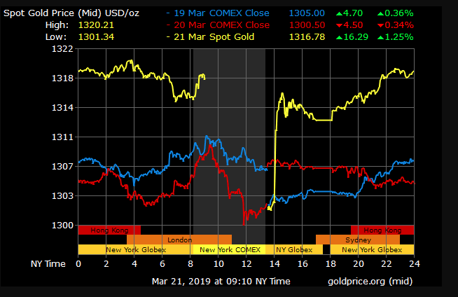 gold price