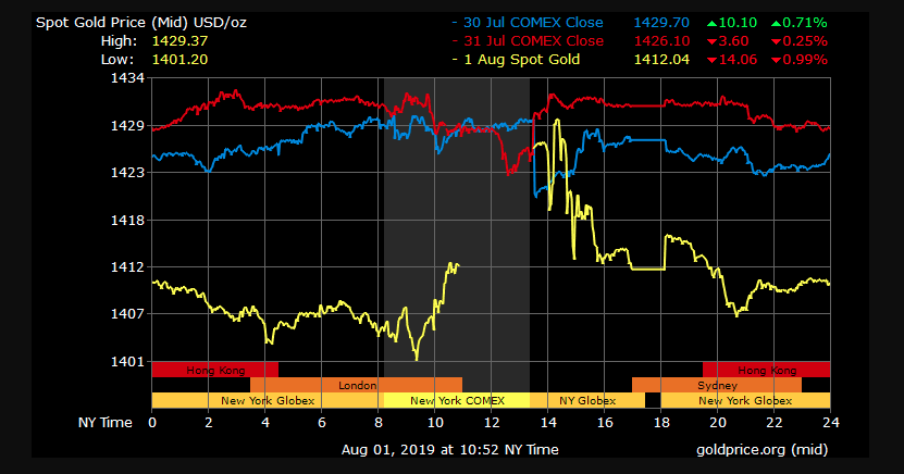 gold prie