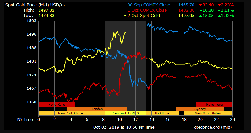 gold price