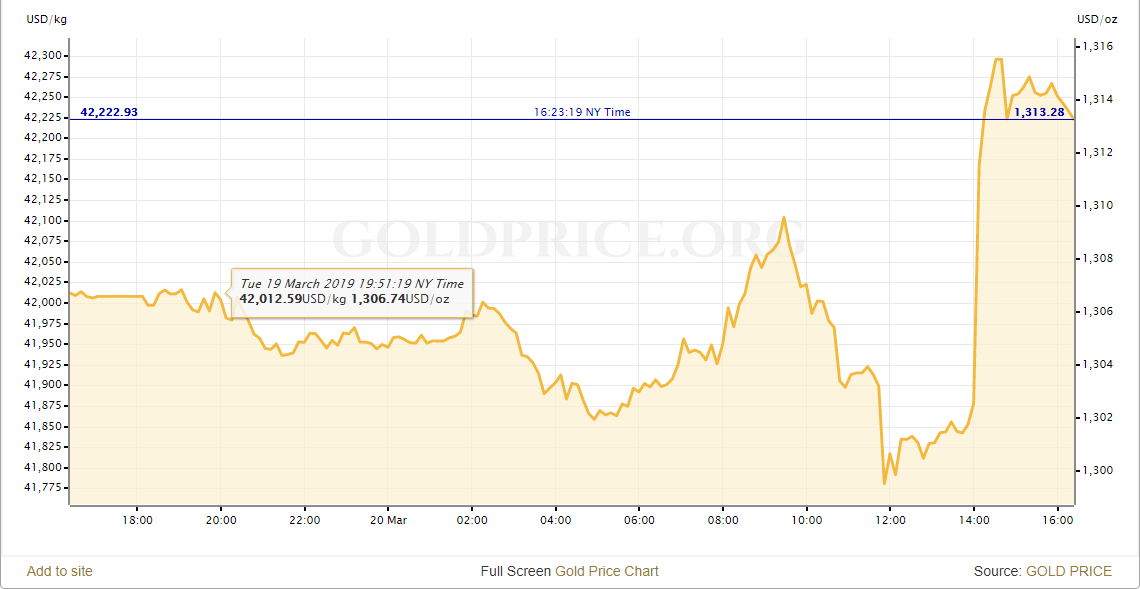 gold price