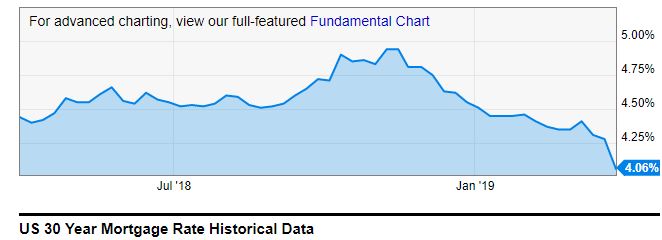 pending home sales