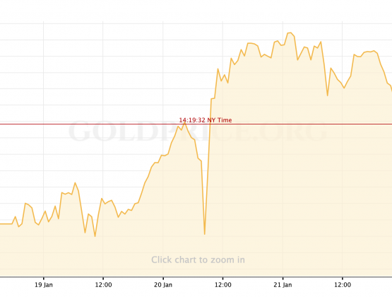 Gold Price Recap: January 19 - January 22
