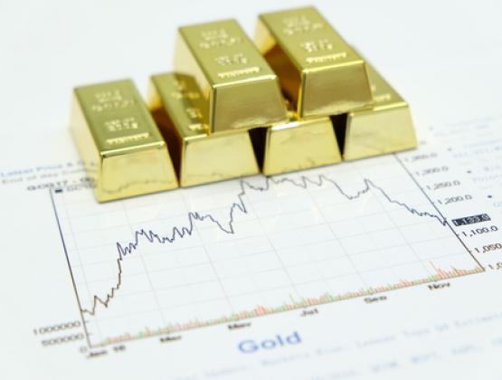 Gold Futures Chart
