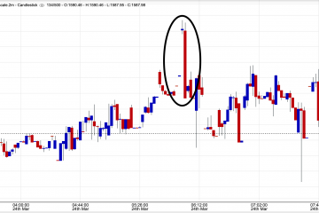 Gold Prices Rise Strong Through $1610/Oz as a Breakdown in London Fixing Drives Volatility and Concerning PMI Data Increases Risk-Aversion