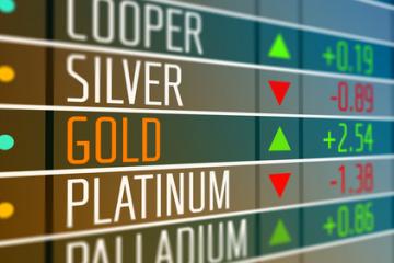 Global Gold Price