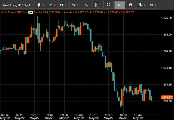 live-gold-price